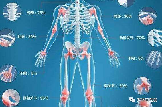 强直性脊柱炎患者护理知多少 全面了解与科学护理